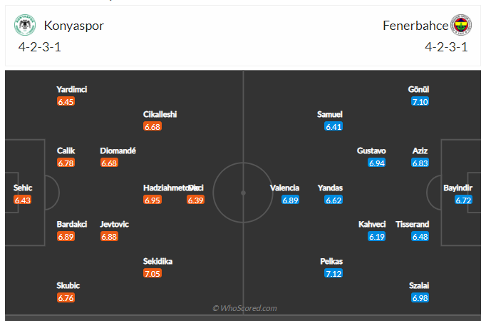 Soi kèo, dự đoán Konyaspor vs Fenerbahce