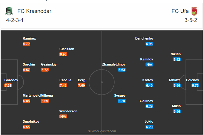 Soi kèo Krasnodar vs Ufa