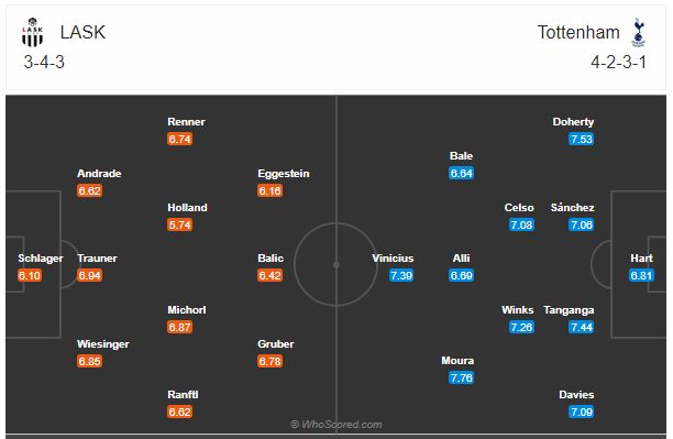 Soi kèo LASK vs Tottenham