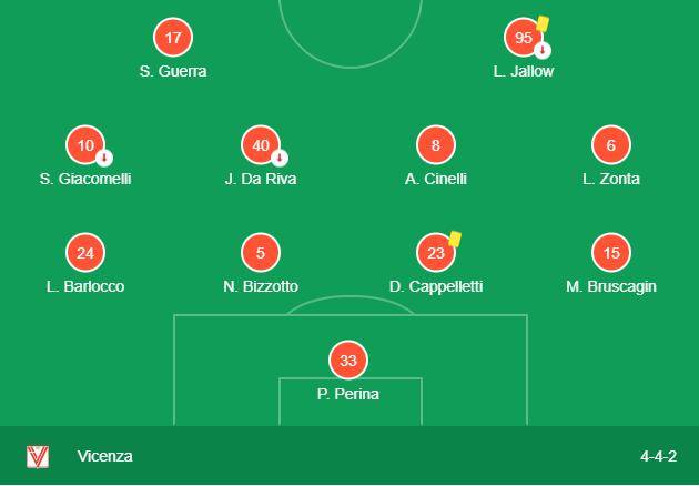 Soi kèo, dự đoán Lecce vs Vicenza