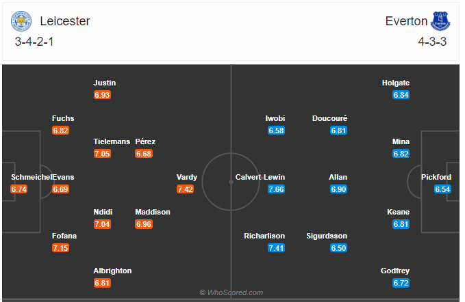 Soi kèo Leicester vs Everton