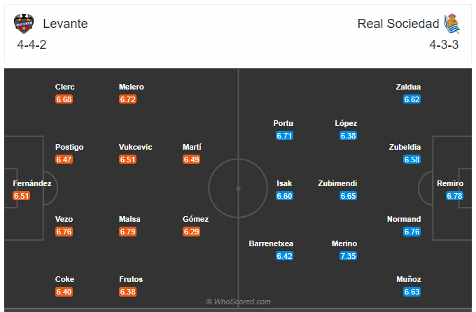 Soi kèo, dự đoán Levante vs Sociedad