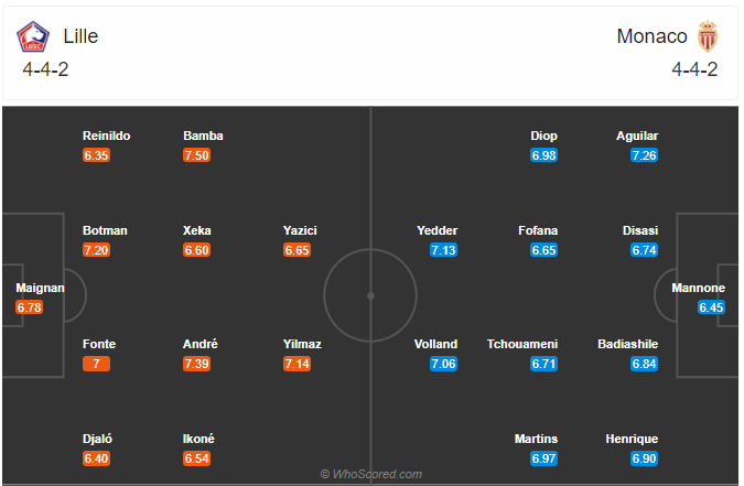 Soi kèo Lille vs Monaco