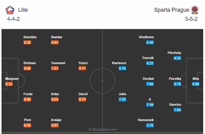 Soi kèo Lille vs Sparta Praha