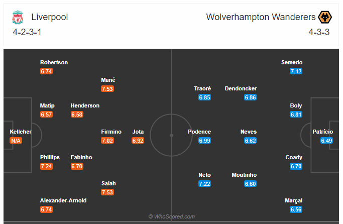 Soi kèo Liverpool vs Wolves