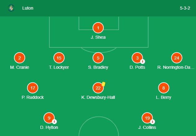 Soi kèo, dự đoán Luton vs Bristol