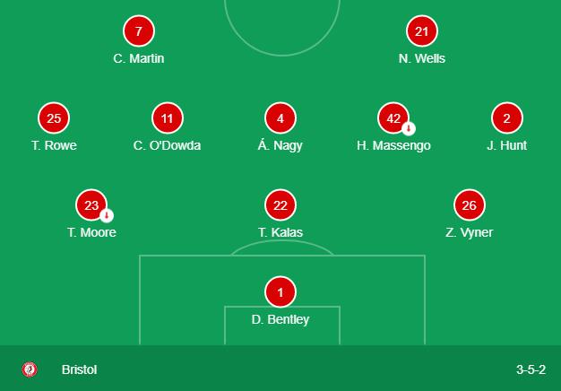 Soi kèo, dự đoán Luton vs Bristol