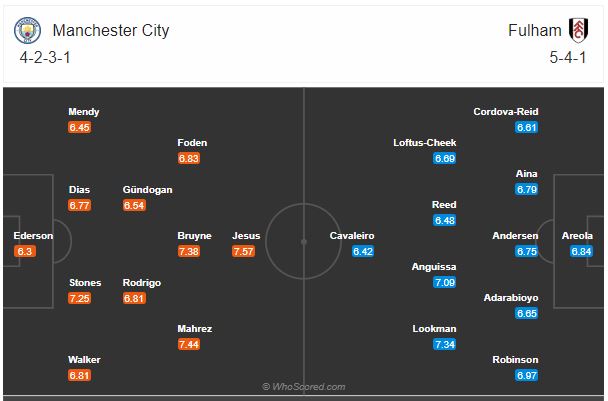 Soi kèo Man City vs Fulham