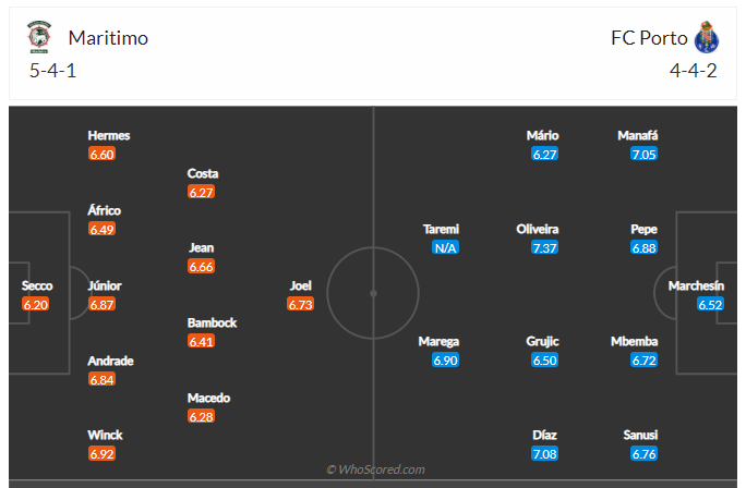 Soi kèo, dự đoán Maritimo vs Porto