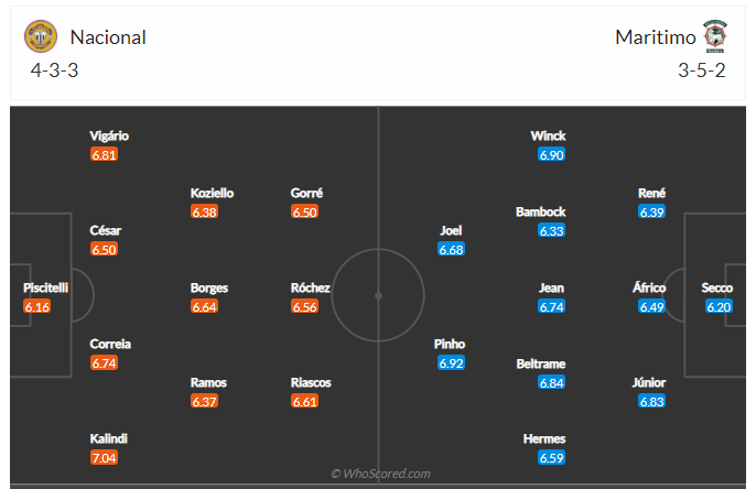 Soi kèo, dự đoán Nacional vs Maritimo