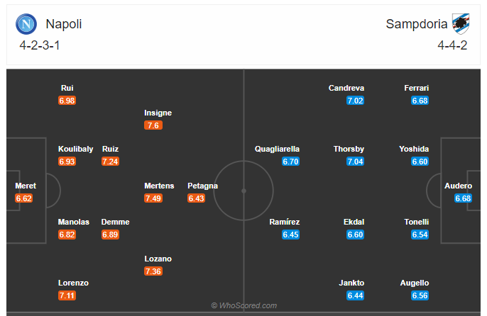 Soi kèo, dự đoán Napoli vs Sampdoria