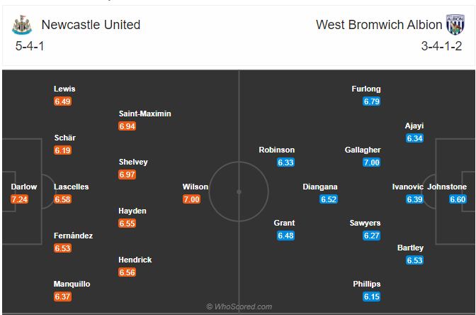 Soi kèo Newcastle vs West Brom