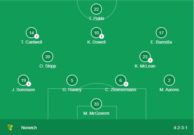 Soi kèo, dự đoán Norwich vs QPR