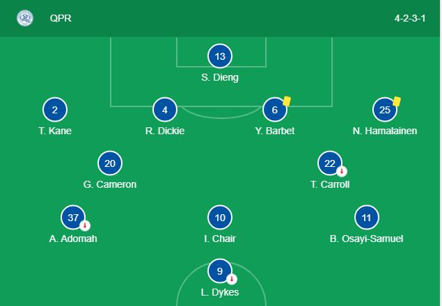 Soi kèo, dự đoán Norwich vs QPR