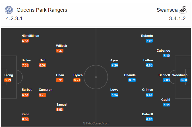 Soi kèo QPR vs Swansea