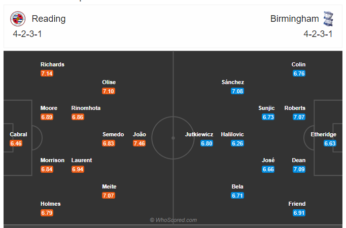 Soi kèo, dự đoán Reading vs Birmingham