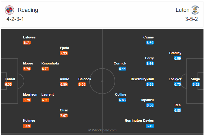 Soi kèo Reading vs Luton