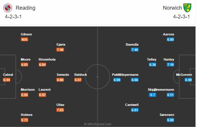 Soi kèo, dự đoán Reading vs Norwich