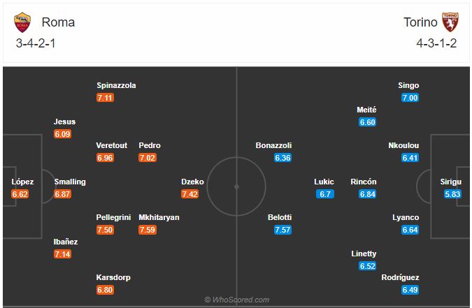 Soi kèo Roma vs Torino