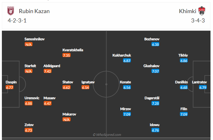 Soi kèo, dự đoán Rubin Kazan vs Khimki