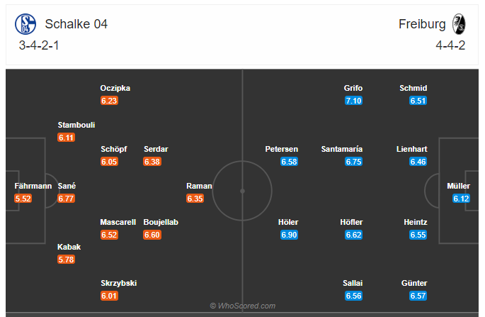 Soi kèo, dự đoán Schalke vs Freiburg