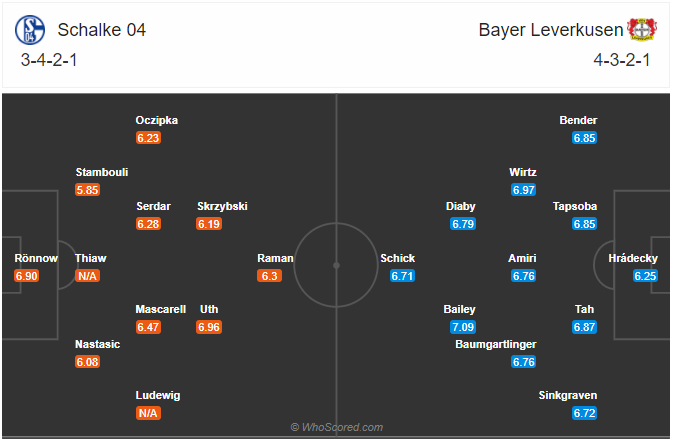 Soi kèo Schalke vs Leverkusen