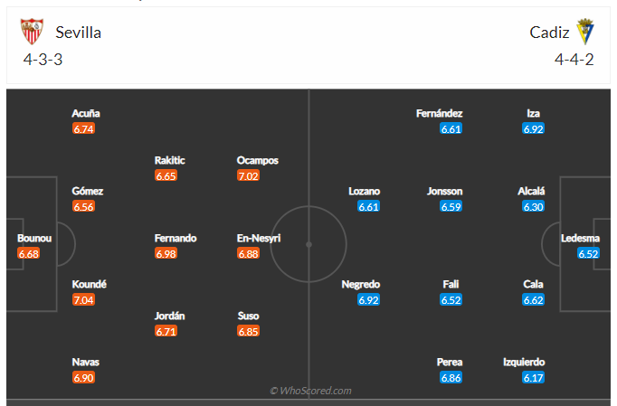 Soi kèo, dự đoán Sevilla vs Cadiz 