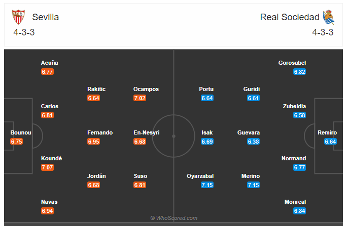 Soi kèo, dự đoán Sevilla vs Sociedad