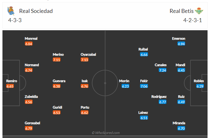 Soi kèo, dự đoán Sociedad vs Betis