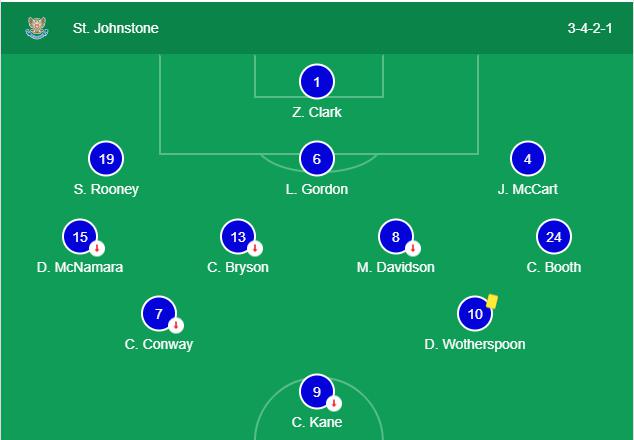 Soi kèo, dự đoán St Johnstone vs Hamilton