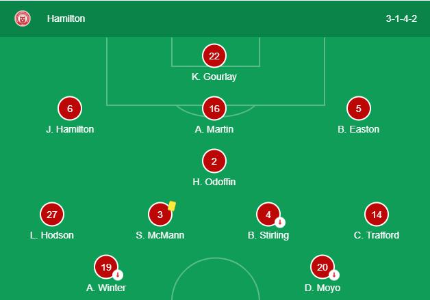 Soi kèo, dự đoán St Johnstone vs Hamilton