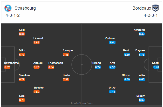 Soi kèo Strasbourg vs Bordeaux