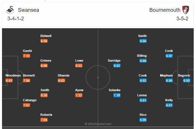 Soi kèo, dự đoán Swansea vs Bournemouth