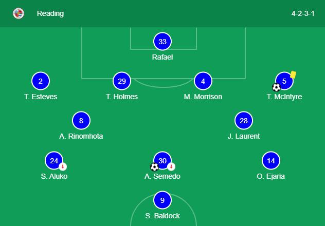 Soi kèo, dự đoán Swansea vs Reading