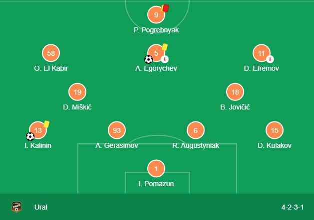 Soi kèo, dự đoán Tambov vs Ural