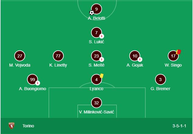 Soi kèo, dự đoán Torino vs Bologna