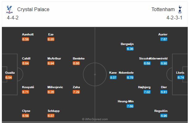 Soi kèo Crystal Palace vs Tottenham