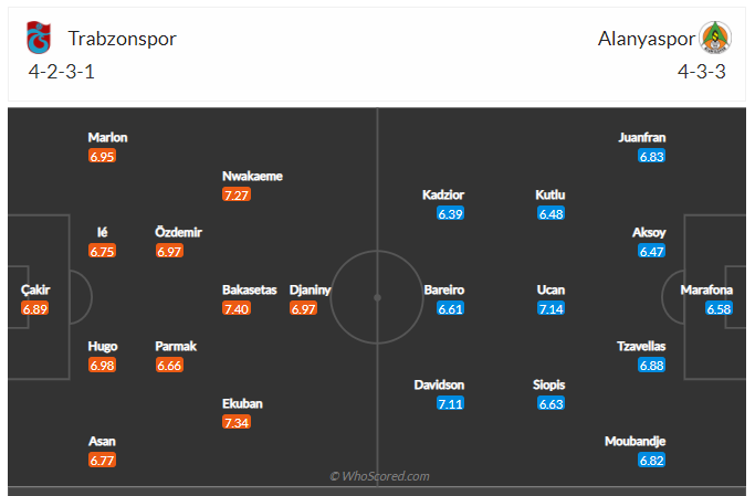 Soi kèo, dự đoán Trabzonspor vs Alanyaspor