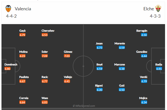 Soi kèo, dự đoán Valencia vs Elche