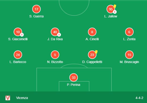 Soi kèo, dự đoán Vicenza vs Virtus Entella