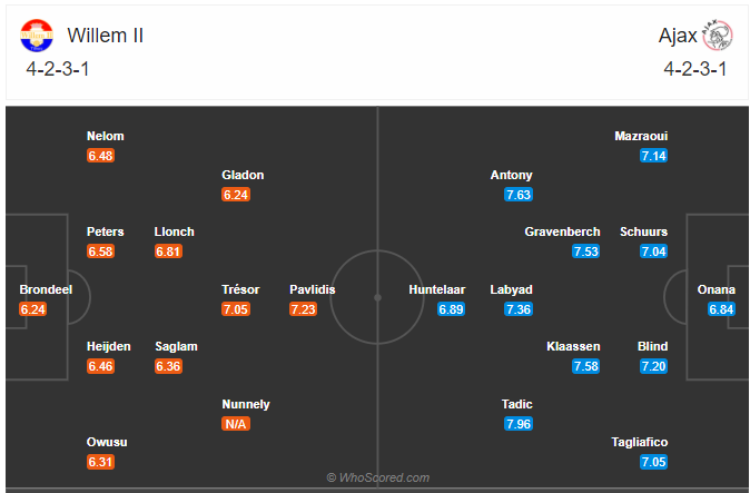 Soi kèo Willem II vs Ajax
