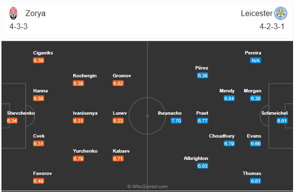 Soi kèo Zorya vs Leicester