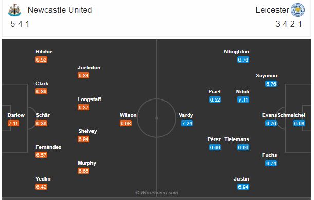 Soi kèo Newcastle vs Leicester