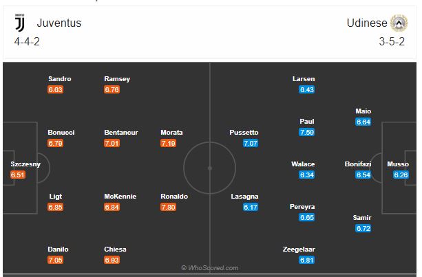 Soi kèo Juventus vs Udinese