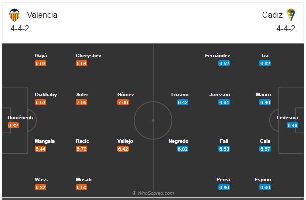 Soi kèo Valencia vs Cadiz