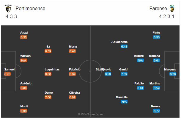 Soi kèo Portimonense vs Farense