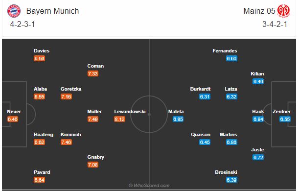 Soi kèo Bayern vs Mainz