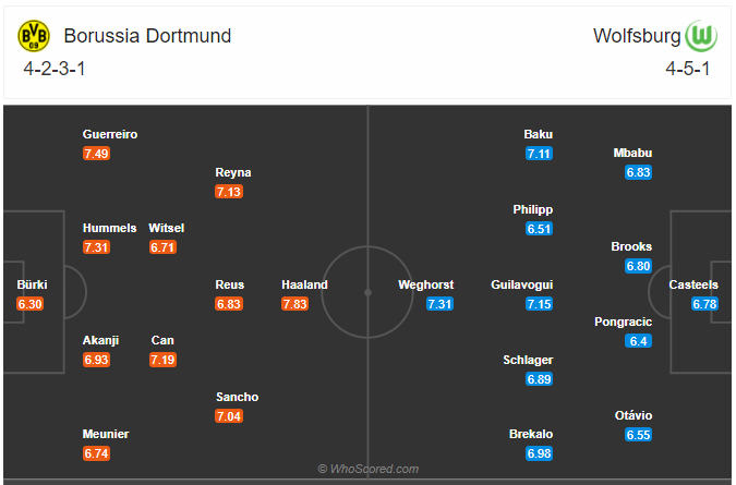 Soi kèo Dortmund vs Wolfsburg