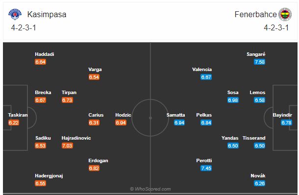 Soi kèo Kasimpasa vs Fenerbahce