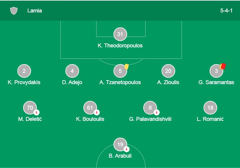 Soi kèo, dự đoán Lamia vs Aris